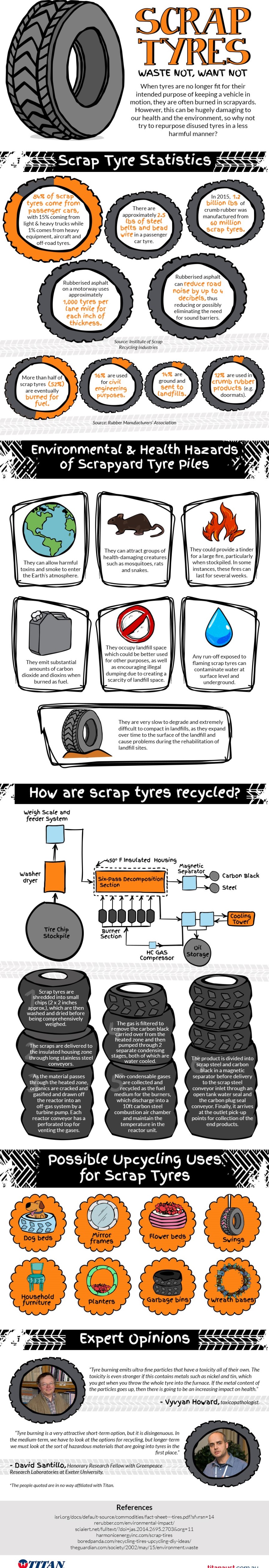 Waste Not: Scrap Tyres [Infographic]
